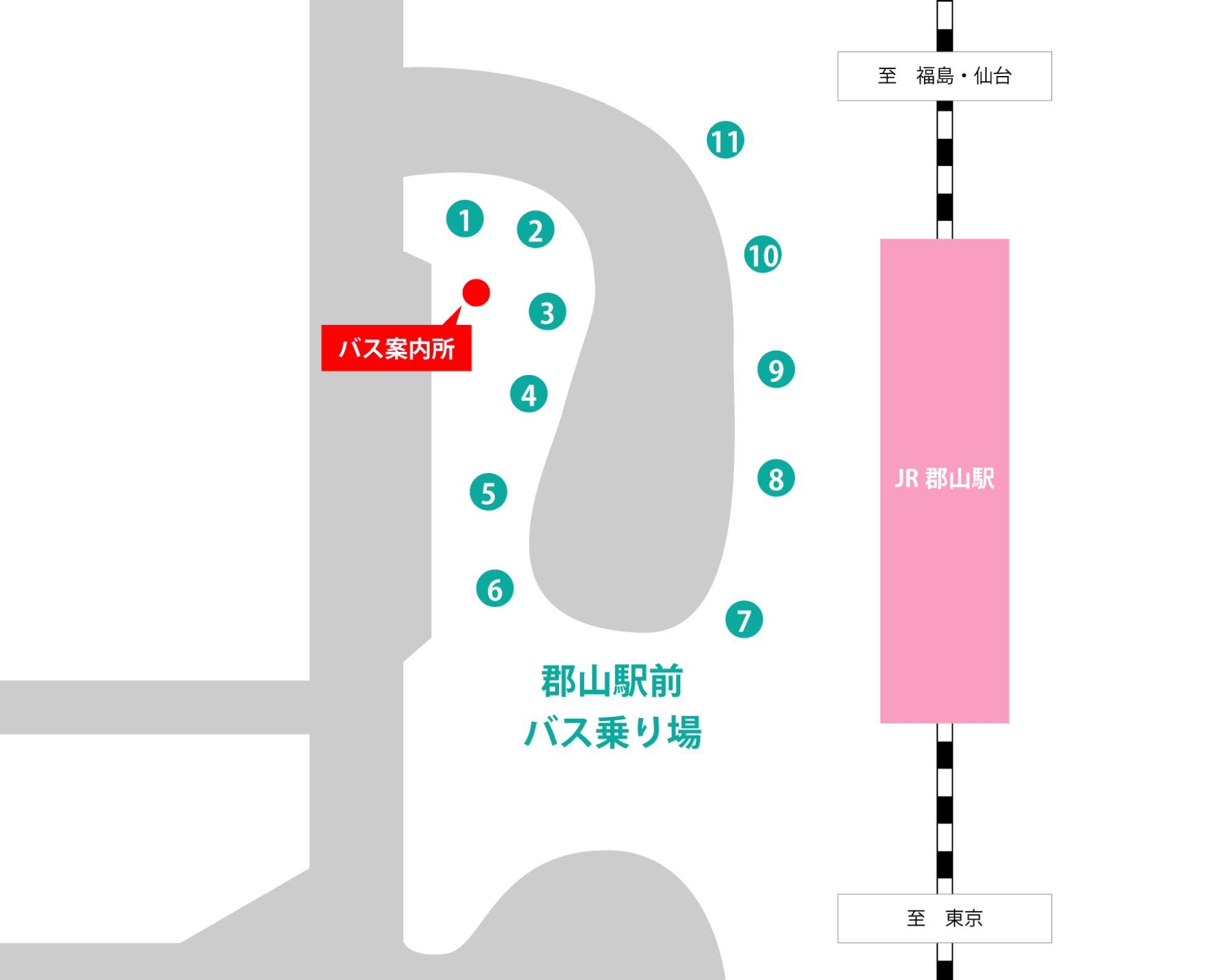 郡山駅から仙台駅までの高速バスを予約できるサイトを教えてください